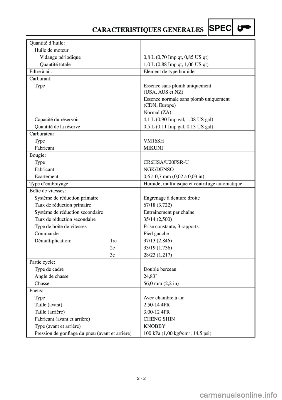 YAMAHA TTR90 2003 Notices Demploi (in French) 2 - 2
CARACTERISTIQUES GENERALESSPEC
Quantité d’huile:
Huile de moteur
Vidange périodique 0,8 L (0,70 Imp qt, 0,85 US qt)
Quantité totale 1,0 L (0,88 Imp qt, 1,06 US qt)
Filtre à air: Elément d YAMAHA TTR90 2003 Notices Demploi (in French) 2 - 2
CARACTERISTIQUES GENERALESSPEC
Quantité d’huile:
Huile de moteur
Vidange périodique 0,8 L (0,70 Imp qt, 0,85 US qt)
Quantité totale 1,0 L (0,88 Imp qt, 1,06 US qt)
Filtre à air: Elément d