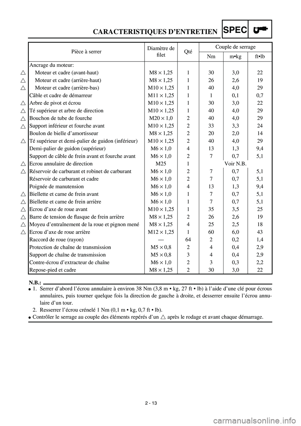 YAMAHA TTR90 2003  Notices Demploi (in French) 2 - 13
CARACTERISTIQUES D’ENTRETIENSPEC
N.B.:
1. Serrer d’abord l’écrou annulaire à environ 38 Nm (3,8 m • kg, 27 ft • lb) à l’aide d’une clé pour écrous
annulaires, puis tourner q