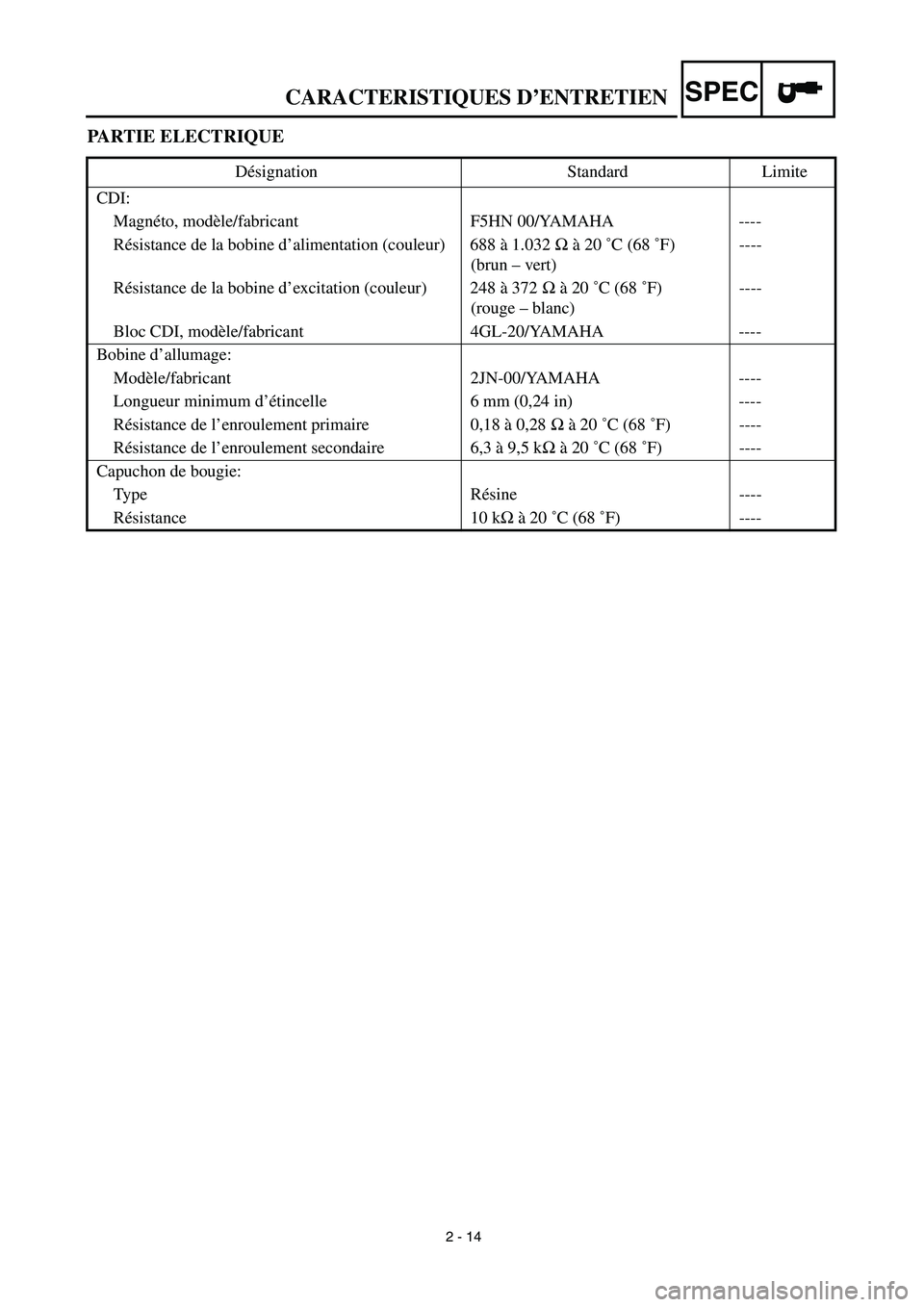 YAMAHA TTR90 2003  Notices Demploi (in French) 2 - 14
CARACTERISTIQUES D’ENTRETIENSPEC
PARTIE ELECTRIQUE
Désignation Standard Limite
CDI:
Magnéto, modèle/fabricant F5HN 00/YAMAHA ----
Résistance de la bobine d’alimentation (couleur) 688 à