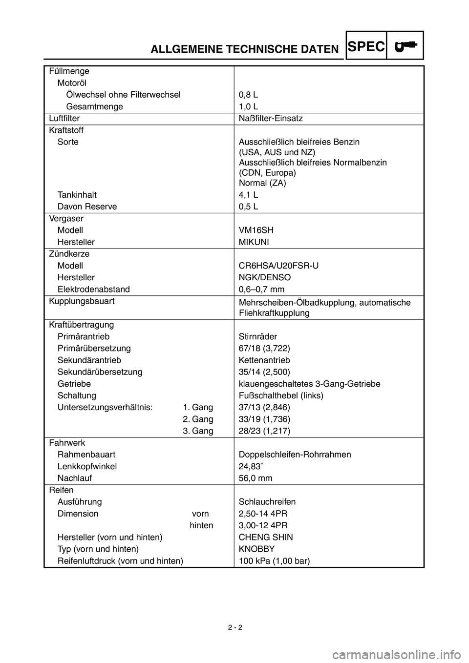YAMAHA TTR90 2003  Notices Demploi (in French) 2 - 2
ALLGEMEINE TECHNISCHE DATENSPEC
Füllmenge
Motoröl
Ölwechsel ohne Filterwechsel 0,8 L
Gesamtmenge 1,0 L
Luftﬁlter Naßfilter-Einsatz
Kraftstoff
Sorte Ausschließlich bleifreies Benzin 
(USA,