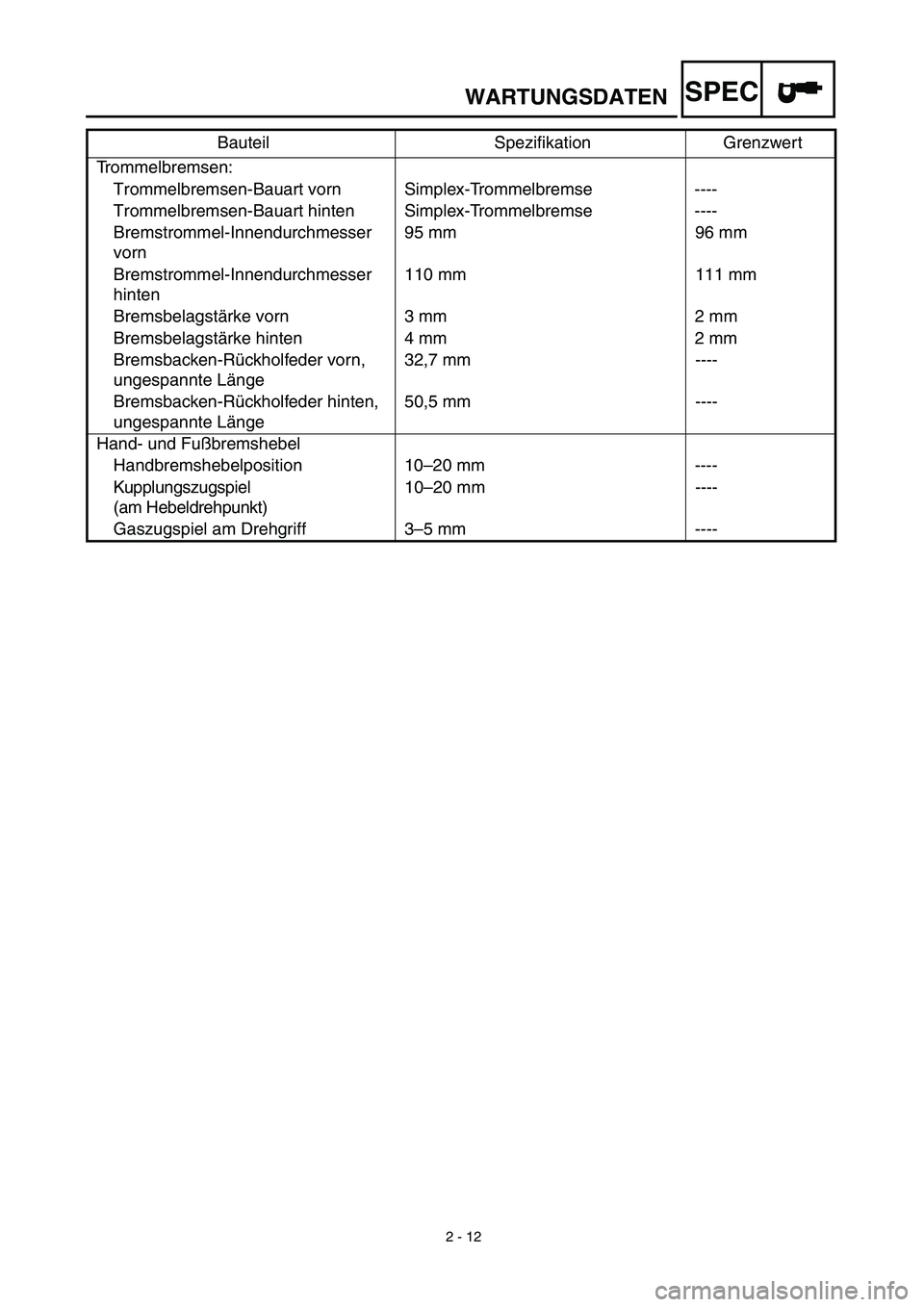 YAMAHA TTR90 2003  Betriebsanleitungen (in German) 2 - 12
WARTUNGSDATENSPEC
Trommelbremsen:
Trommelbremsen-Bauart vorn Simplex-Trommelbremse ----
Trommelbremsen-Bauart hinten Simplex-Trommelbremse ----
Bremstrommel-Innendurchmesser 
vorn95 mm 96 mm
Br