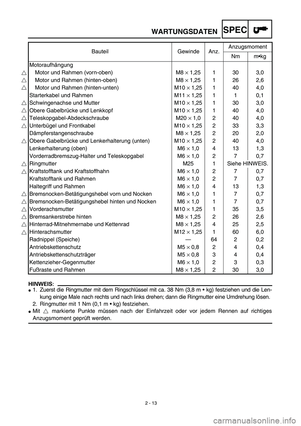 YAMAHA TTR90 2003  Betriebsanleitungen (in German) 2 - 13
WARTUNGSDATENSPEC
HINWEIS:HINWEIS:
1. Zuerst die Ringmutter mit dem Ringschlüssel mit ca. 38 Nm (3,8 m • kg) festziehen und die Len-
kung einige Male nach rechts und nach links drehen; dann
