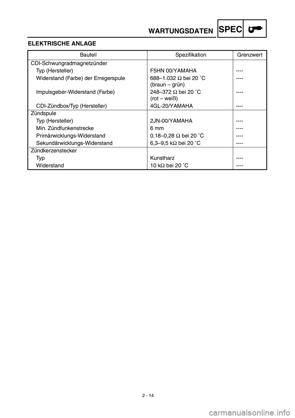 YAMAHA TTR90 2003  Betriebsanleitungen (in German) 2 - 14
WARTUNGSDATENSPEC
ELEKTRISCHE ANLAGE
Bauteil Speziﬁkation Grenzwert
CDI-Schwungradmagnetzünder
Typ (Hersteller) F5HN 00/YAMAHA ----
Widerstand (Farbe) der Erregerspule 688–1.032 Ω bei 20