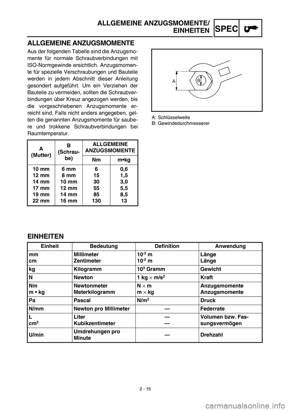 YAMAHA TTR90 2003  Betriebsanleitungen (in German) SPEC
A: Schlüsselweite
B: Gewindedurchmesserer
ALLGEMEINE ANZUGSMOMENTE/
EINHEITEN
ALLGEMEINE ANZUGSMOMENTE
Aus der folgenden Tabelle sind die Anzugsmo-
mente für normale Schraubverbindungen mit
ISO