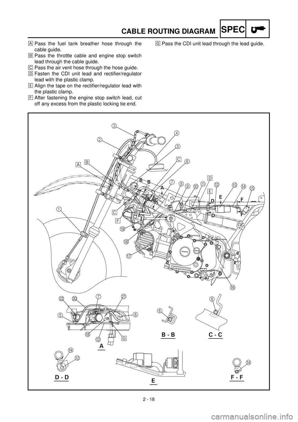YAMAHA TTR90 2002 Betriebsanleitungen (in German) 2 - 18
SPECCABLE ROUTING DIAGRAM
Pass the fuel tank breather hose through the
cable guide.
õPass the throttle cable and engine stop switch
lead through the cable guide.
‚Pass the air vent hose thro YAMAHA TTR90 2002 Betriebsanleitungen (in German) 2 - 18
SPECCABLE ROUTING DIAGRAM
Pass the fuel tank breather hose through the
cable guide.
õPass the throttle cable and engine stop switch
lead through the cable guide.
‚Pass the air vent hose thro