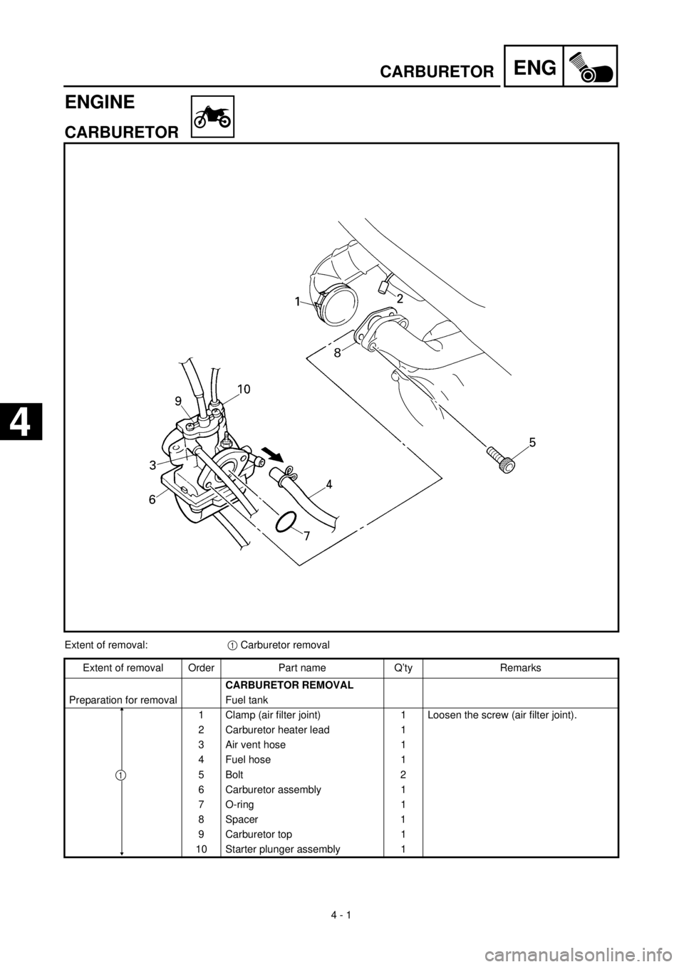 YAMAHA TTR90 2002  Owners Manual 4 - 1
ENG
ENGINE
CARBURETOR
Extent of removal:1 Carburetor removal
Extent of removal Order Part name Q’ty Remarks
CARBURETOR REMOVAL
Preparation for removal Fuel tank
1 Clamp (air filter joint) 1 Lo