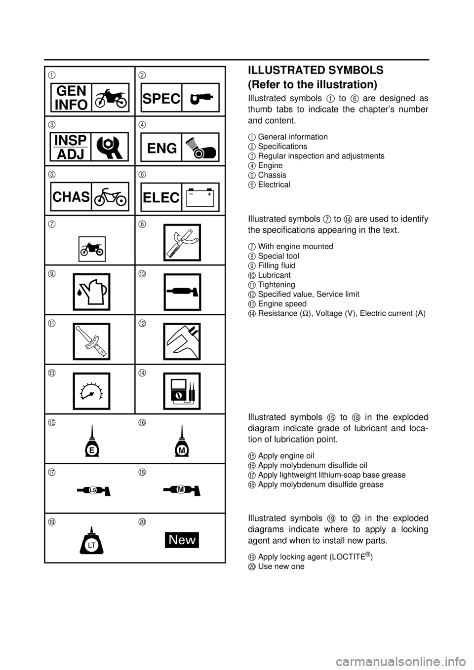 YAMAHA TTR90 2002  Owners Manual  
ILLUSTRATED SYMBOLS 
(Refer to the illustration) 
Illustrated symbols  
1  
 to   
6  
 are designed as
thumb tabs to indicate the chapter’s number
and content. 
1 
General information 
2 
Specifi