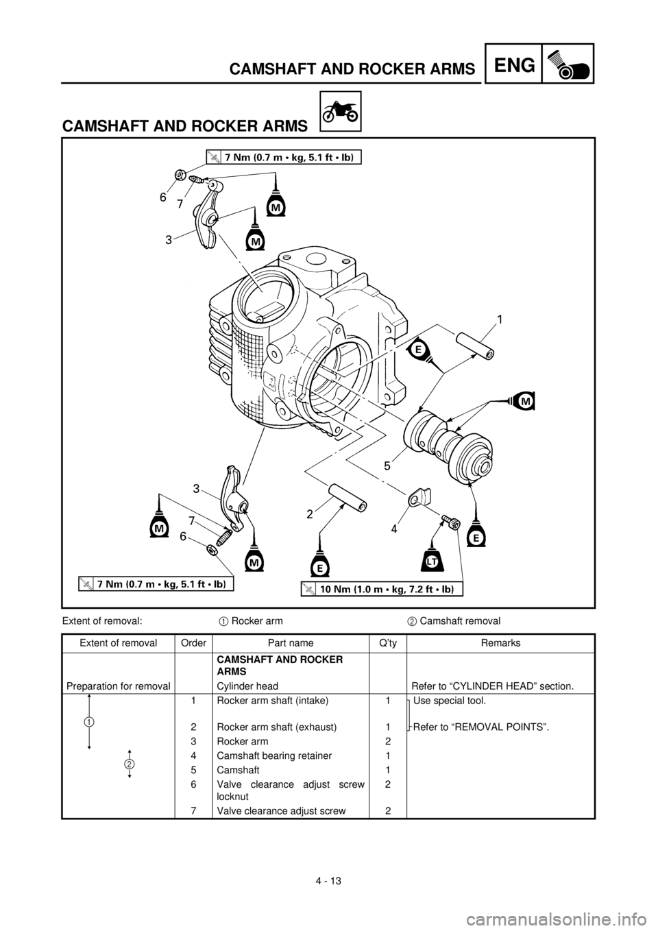 YAMAHA TTR90 2002  Betriebsanleitungen (in German) 4 - 13
ENGCAMSHAFT AND ROCKER ARMS
CAMSHAFT AND ROCKER ARMS
Extent of removal:1 Rocker arm2 Camshaft removal
Extent of removal Order Part name Q’ty Remarks
CAMSHAFT AND ROCKER 
ARMS 
Preparation for