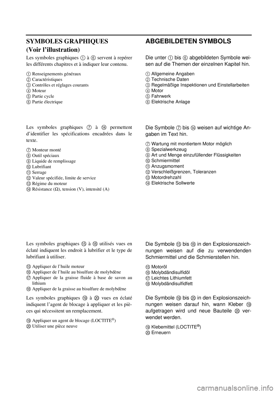YAMAHA TTR90 2002 User Guide ABGEBILDETEN SYMBOLS
Die unter 1 bis 6 abgebildeten Symbole wei-
sen auf die Themen der einzelnen Kapitel hin.
1Allgemeine Angaben
2Technische Daten
3Regelmäßige Inspektionen und Einstellarbeiten
4M YAMAHA TTR90 2002 User Guide ABGEBILDETEN SYMBOLS
Die unter 1 bis 6 abgebildeten Symbole wei-
sen auf die Themen der einzelnen Kapitel hin.
1Allgemeine Angaben
2Technische Daten
3Regelmäßige Inspektionen und Einstellarbeiten
4M