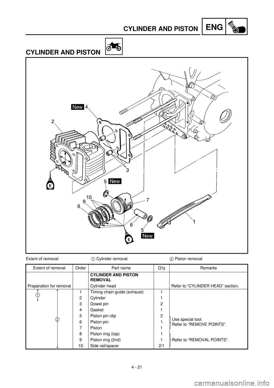 YAMAHA TTR90 2002  Betriebsanleitungen (in German) 4 - 21
ENGCYLINDER AND PISTON
CYLINDER AND PISTON
Extent of removal:1 Cylinder removal2 Piston removal
Extent of removal Order Part name Q’ty Remarks
CYLINDER AND PISTON 
REMOVAL 
Preparation for re