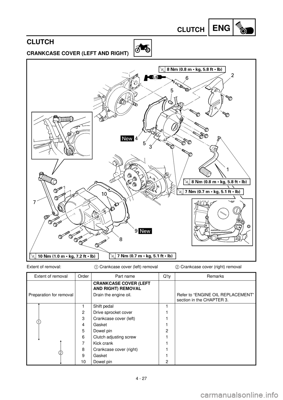 YAMAHA TTR90 2002  Betriebsanleitungen (in German) 4 - 27
ENGCLUTCH
CLUTCH
CRANKCASE COVER (LEFT AND RIGHT)
Extent of removal:1 Crankcase cover (left) removal2 Crankcase cover (right) removal
Extent of removal Order Part name Q’ty Remarks
CRANKCASE 