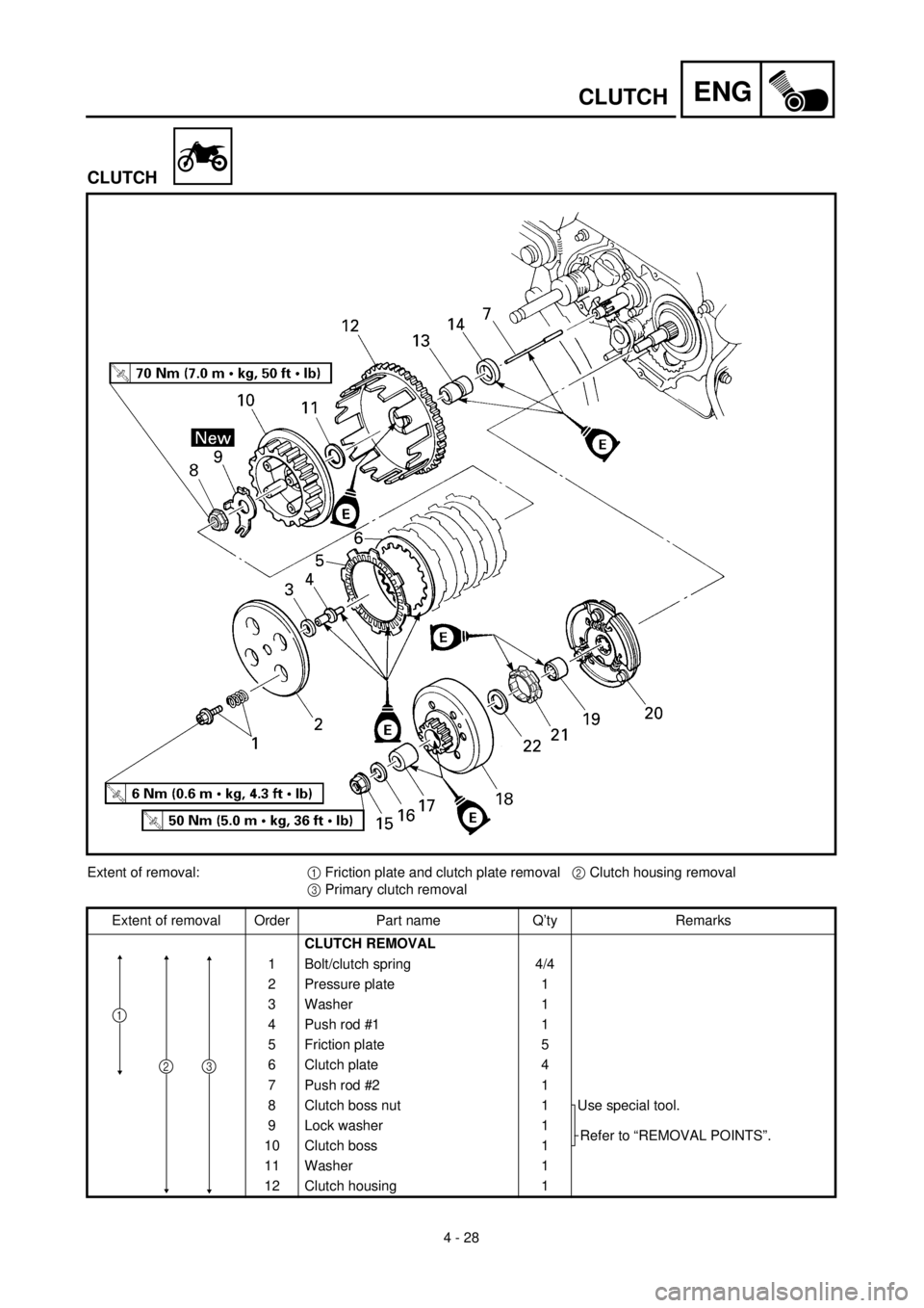 YAMAHA TTR90 2002 Betriebsanleitungen (in German) 4 - 28
ENGCLUTCH
CLUTCH
Extent of removal:1 Friction plate and clutch plate removal2 Clutch housing removal
3 Primary clutch removal
Extent of removal Order Part name Q’ty Remarks
CLUTCH REMOVAL
1 B YAMAHA TTR90 2002 Betriebsanleitungen (in German) 4 - 28
ENGCLUTCH
CLUTCH
Extent of removal:1 Friction plate and clutch plate removal2 Clutch housing removal
3 Primary clutch removal
Extent of removal Order Part name Q’ty Remarks
CLUTCH REMOVAL
1 B