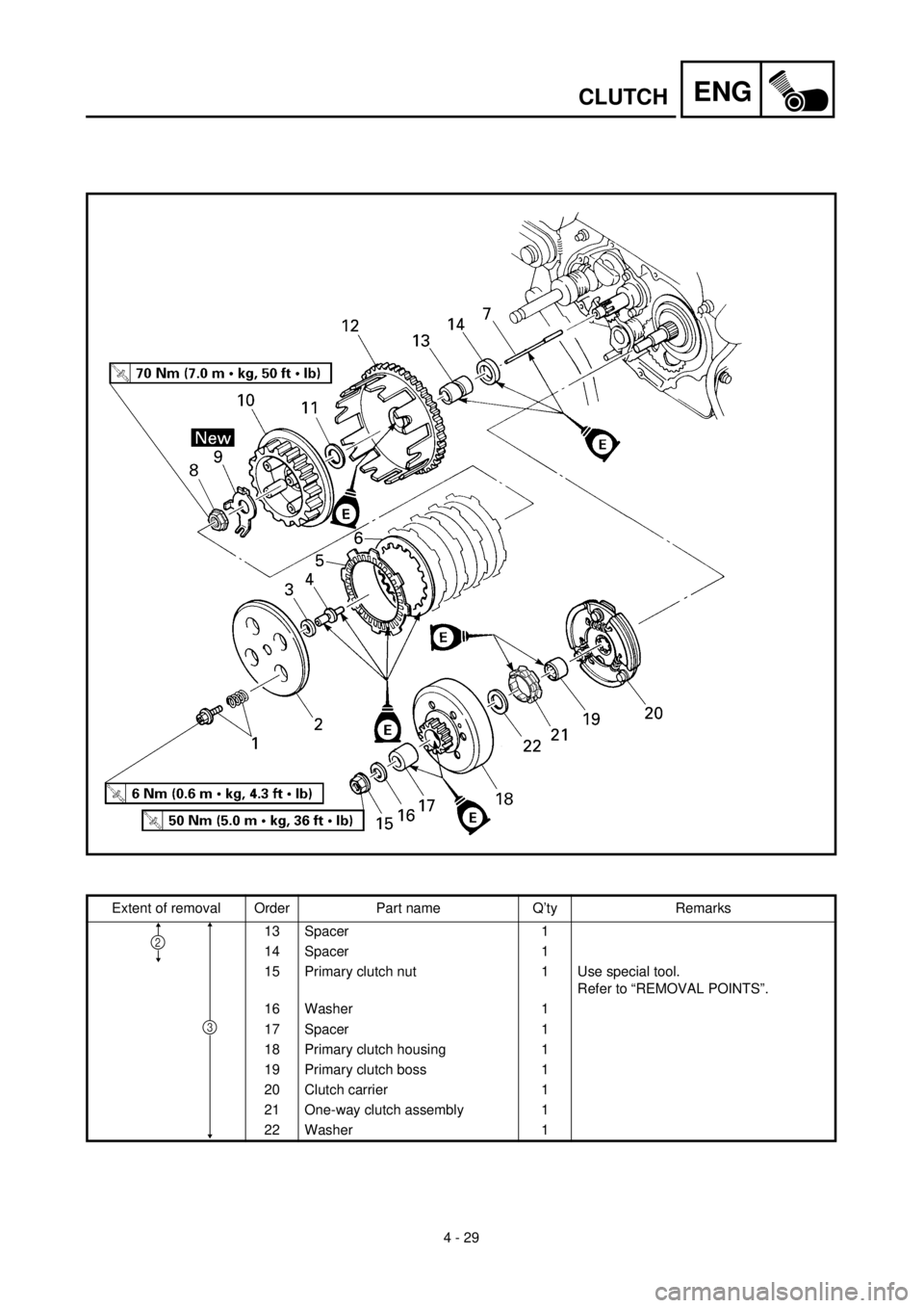 YAMAHA TTR90 2002 Betriebsanleitungen (in German) 4 - 29
ENGCLUTCH
Extent of removal Order Part name Q’ty Remarks
13 Spacer 1
14 Spacer 1
15 Primary clutch nut 1 Use special tool.
Refer to “REMOVAL POINTS”.
16 Washer 1
17 Spacer 1
18 Primary c YAMAHA TTR90 2002 Betriebsanleitungen (in German) 4 - 29
ENGCLUTCH
Extent of removal Order Part name Q’ty Remarks
13 Spacer 1
14 Spacer 1
15 Primary clutch nut 1 Use special tool.
Refer to “REMOVAL POINTS”.
16 Washer 1
17 Spacer 1
18 Primary c