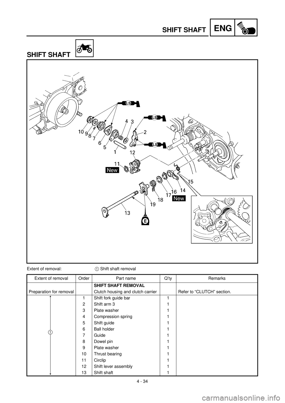 YAMAHA TTR90 2002  Notices Demploi (in French) 4 - 34
ENGSHIFT SHAFT
SHIFT SHAFT
Extent of removal:1 Shift shaft removal
Extent of removal Order Part name Q’ty Remarks
SHIFT SHAFT REMOVAL 
Preparation for removal Clutch housing and clutch carrie