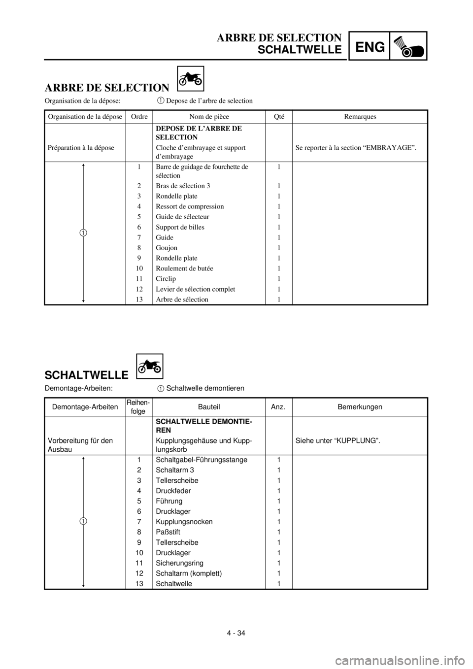 YAMAHA TTR90 2002  Notices Demploi (in French) 4 - 34
ENG
ARBRE DE SELECTION
SCHALTWELLE
SCHALTWELLE
Demontage-Arbeiten:1 Schaltwelle demontieren
Demontage-ArbeitenReihen-
folgeBauteil Anz. Bemerkungen
SCHALTWELLE DEMONTIE-
REN
Vorbereitung für d