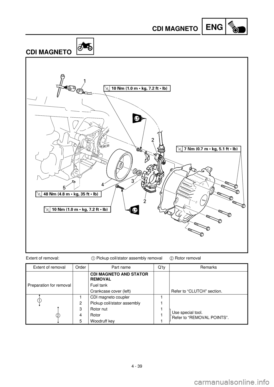 YAMAHA TTR90 2002  Owners Manual 4 - 39
ENGCDI MAGNETO
CDI MAGNETO
Extent of removal:1 Pickup coil/stator assembly removal2 Rotor removal
Extent of removal Order Part name Q’ty Remarks
CDI MAGNETO AND STATOR 
REMOVAL 
Preparation f