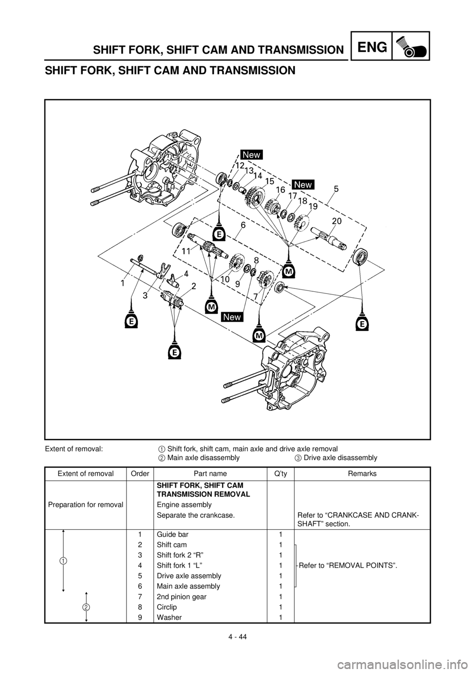 YAMAHA TTR90 2002  Betriebsanleitungen (in German) 4 - 44
ENGSHIFT FORK, SHIFT CAM AND TRANSMISSION
SHIFT FORK, SHIFT CAM AND TRANSMISSION
Extent of removal:1 Shift fork, shift cam, main axle and drive axle removal
2 Main axle disassembly3 Drive axle 