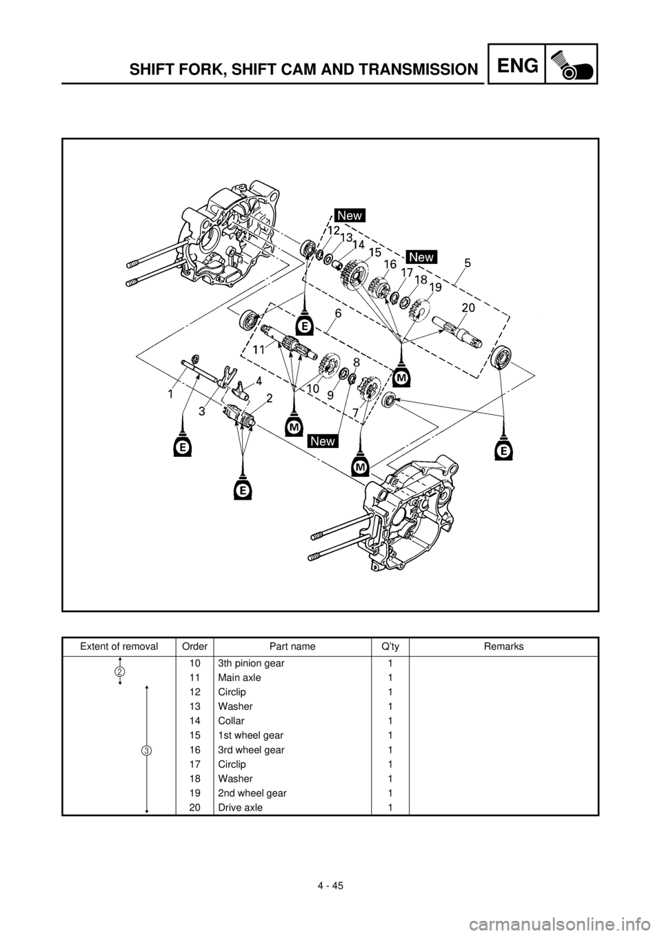 YAMAHA TTR90 2002  Betriebsanleitungen (in German) 4 - 45
ENGSHIFT FORK, SHIFT CAM AND TRANSMISSION
Extent of removal Order Part name Q’ty Remarks
10 3th pinion gear 1
11 Main axle 1
12 Circlip 1
13 Washer 1
14 Collar 1
15 1st wheel gear 1
16 3rd wh