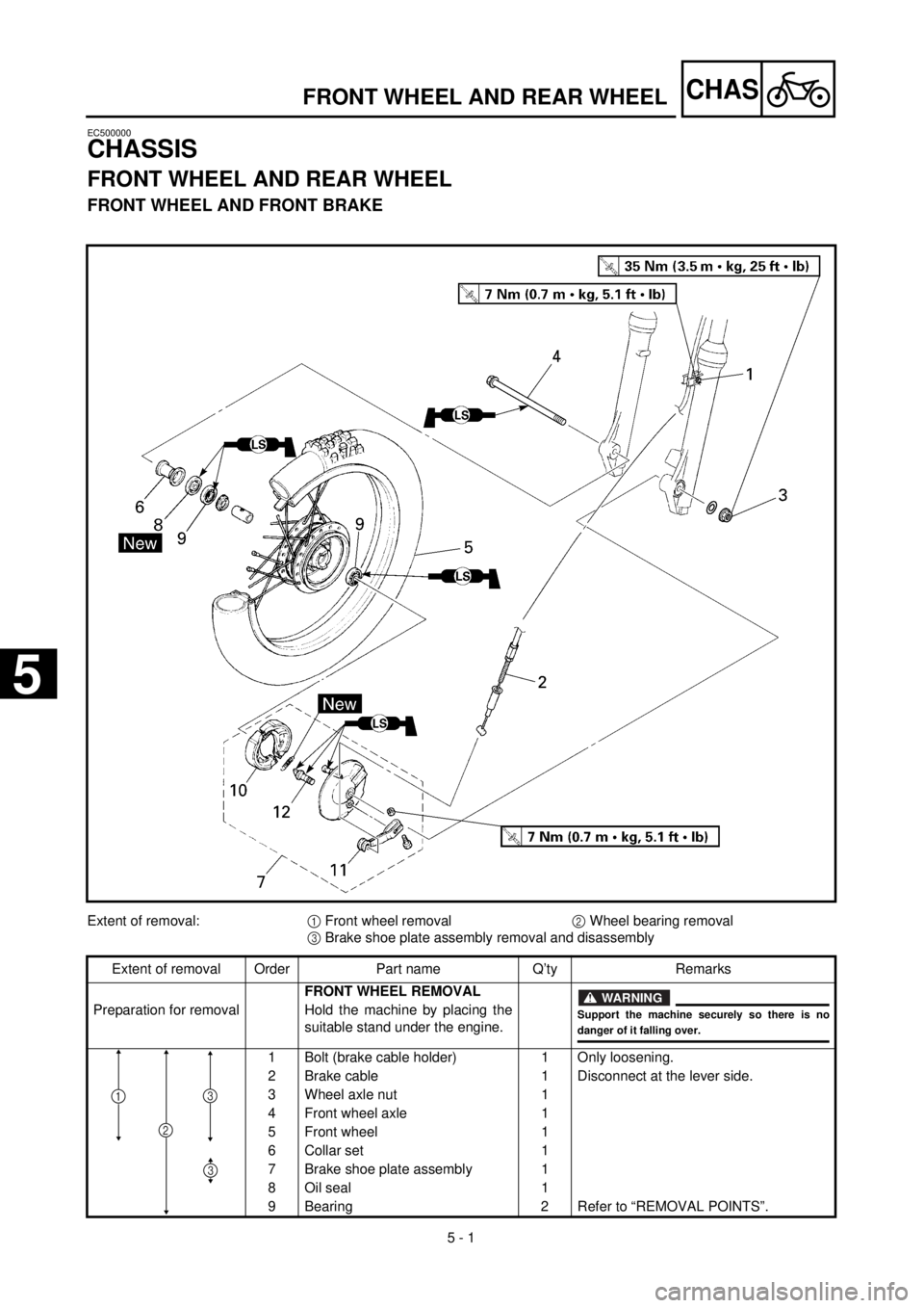 YAMAHA TTR90 2002  Betriebsanleitungen (in German) 5 - 1
CHAS
EC500000
CHASSIS
FRONT WHEEL AND REAR WHEEL
FRONT WHEEL AND FRONT BRAKE
FRONT WHEEL AND REAR WHEEL
Extent of removal:1 Front wheel removal2 Wheel bearing removal
3 Brake shoe plate assembly