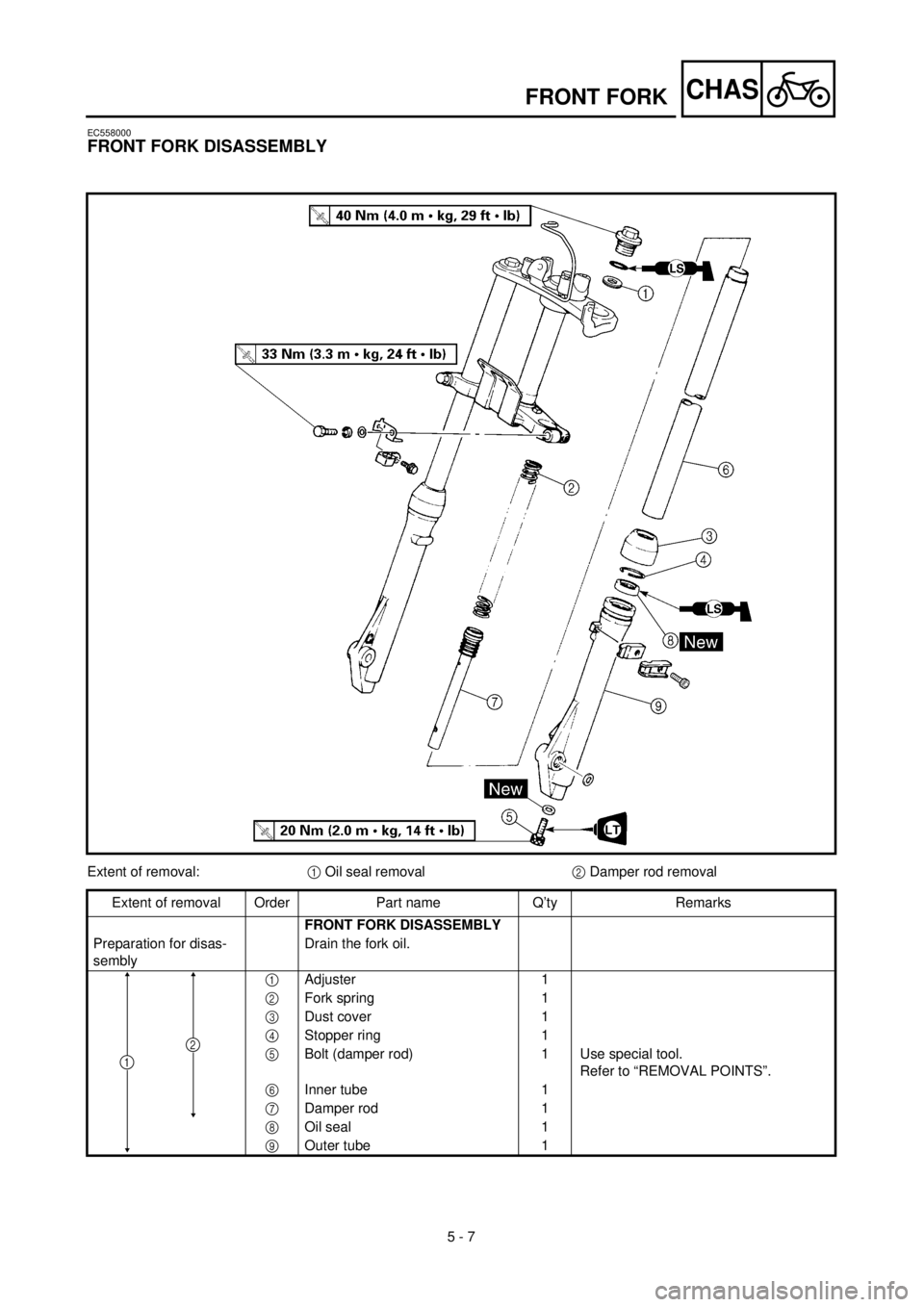 YAMAHA TTR90 2002  Betriebsanleitungen (in German) 5 - 7
CHASFRONT FORK
EC558000
FRONT FORK DISASSEMBLY
Extent of removal:1 Oil seal removal2 Damper rod removal
Extent of removal Order Part name Q’ty Remarks
FRONT FORK DISASSEMBLY
Preparation for di