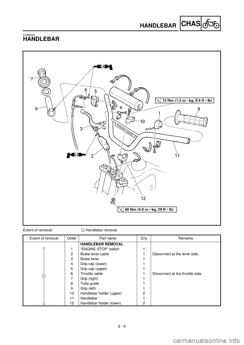 YAMAHA TTR90 2002  Betriebsanleitungen (in German) 5 - 9
CHASHANDLEBAR
EC5B0000
HANDLEBAR
Extent of removal:1 Handlebar removal
Extent of removal Order Part name Q’ty Remarks
HANDLEBAR REMOVAL
1 “ENGINE STOP” switch 1
2 Brake lever cable 1 Disco