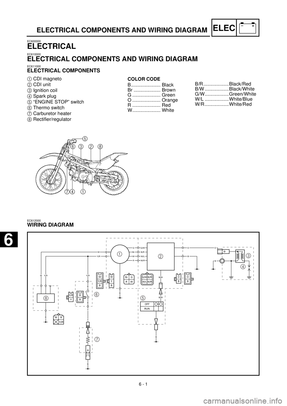 YAMAHA TTR90 2002  Owners Manual 6 - 1
–+ELECELECTRICAL COMPONENTS AND WIRING DIAGRAM
EC600000
ELECTRICAL
EC610000
ELECTRICAL COMPONENTS AND WIRING DIAGRAM
EC611000
ELECTRICAL COMPONENTS
1CDI magneto
2CDI unit
3Ignition coil
4Spark