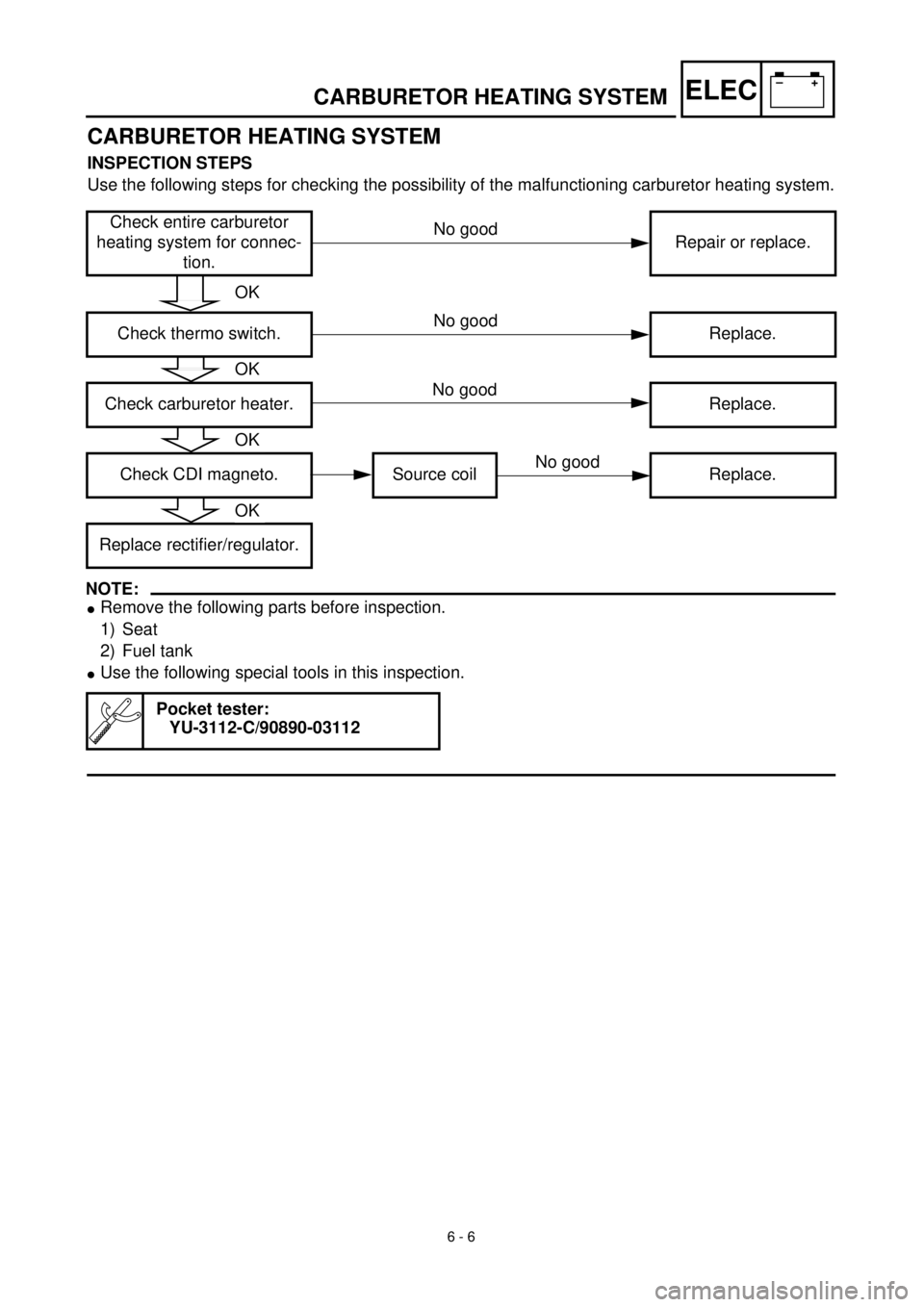 YAMAHA TTR90 2002  Betriebsanleitungen (in German) –+ELEC
6 - 6
CARBURETOR HEATING SYSTEM
CARBURETOR HEATING SYSTEM
INSPECTION STEPS
Use the following steps for checking the possibility of the malfunctioning carburetor heating system.
NOTE:
lRemove 