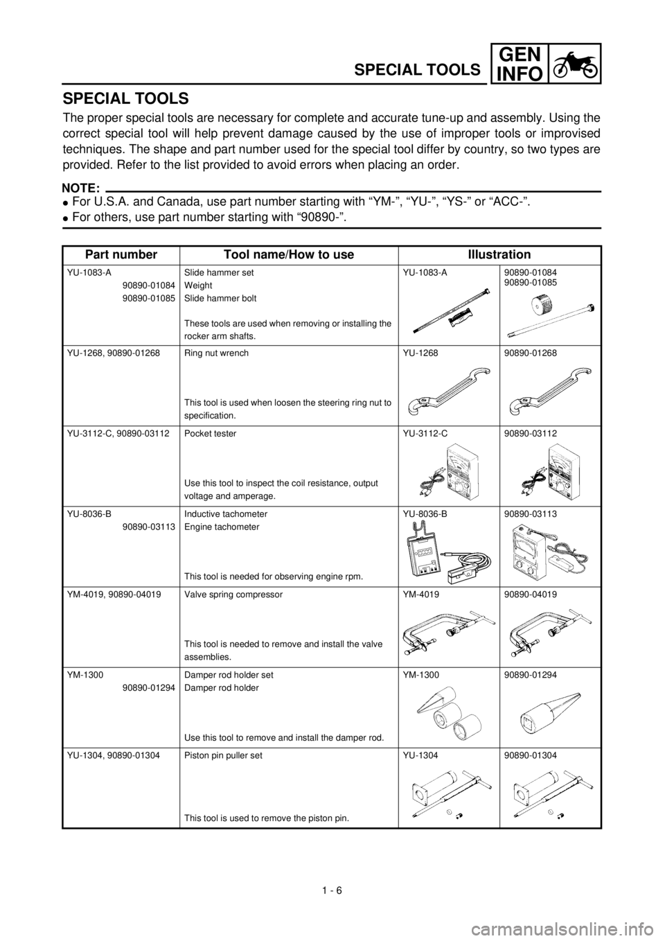 YAMAHA TTR90 2002  Owners Manual 1 - 6
GEN
INFO
SPECIAL TOOLS
SPECIAL TOOLS
The proper special tools are necessary for complete and accurate tune-up and assembly. Using the
correct special tool will help prevent damage caused by the 