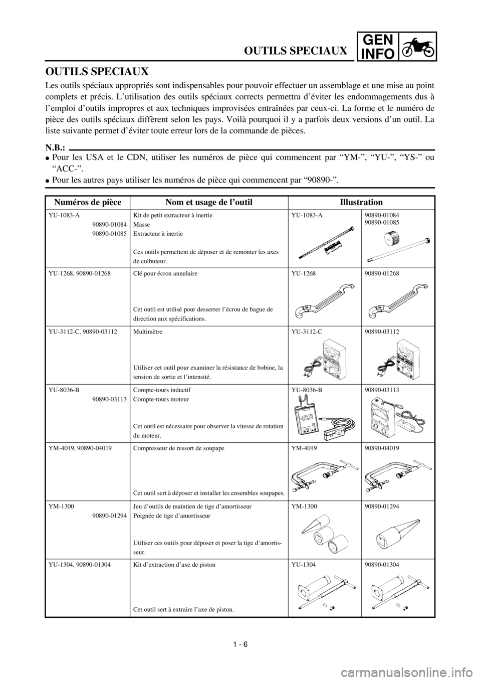 YAMAHA TTR90 2002  Betriebsanleitungen (in German) GEN
INFO
OUTILS SPECIAUX
Les outils spéciaux appropriés sont indispensables pour pouvoir effectuer un assemblage et une mise au point
complets et précis. L’utilisation des outils spéciaux correc