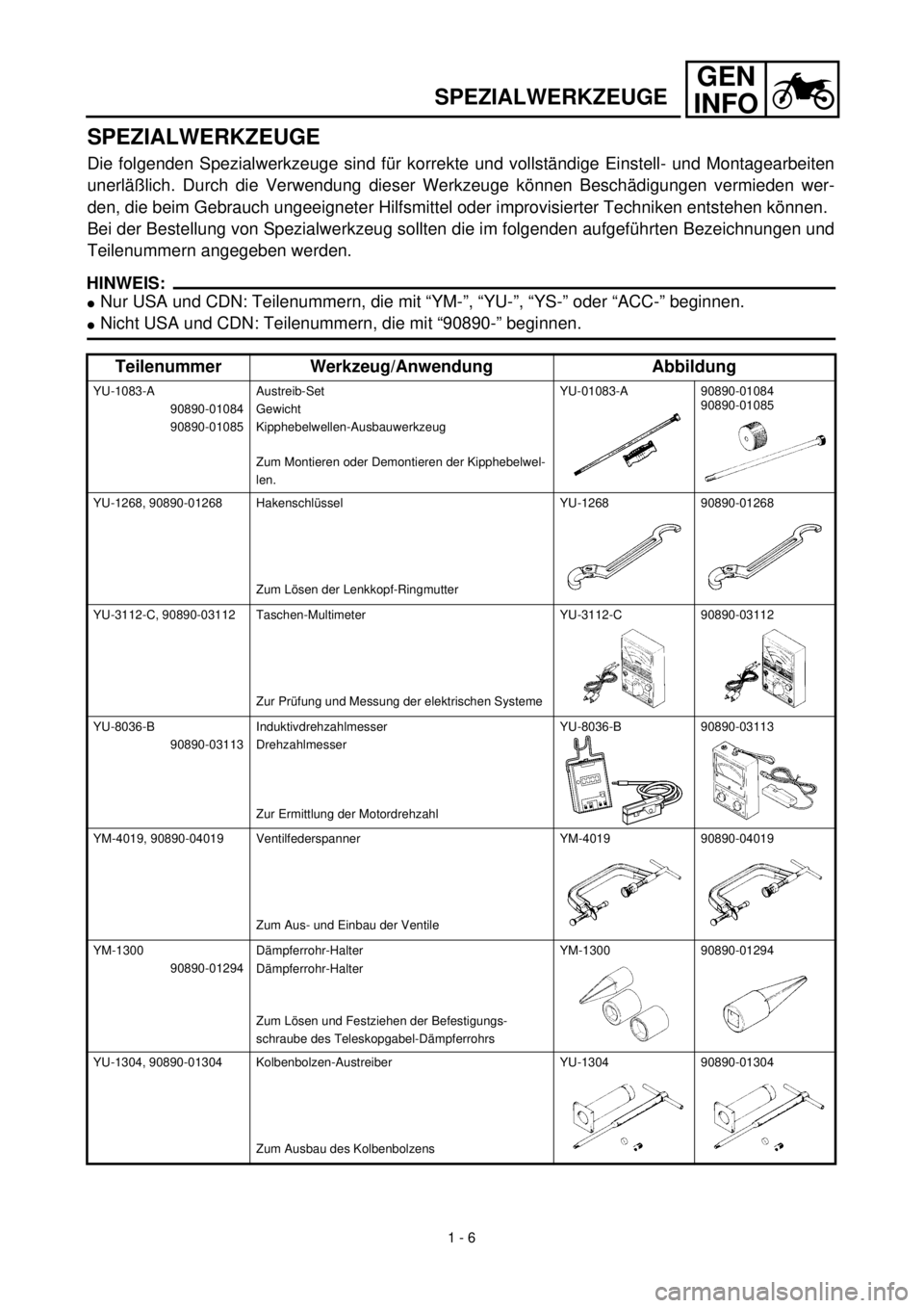 YAMAHA TTR90 2002 Service Manual GEN
INFO
SPEZIALWERKZEUGE
SPEZIALWERKZEUGE
Die folgenden Spezialwerkzeuge sind für korrekte und vollständige Einstell- und Montagearbeiten
unerläßlich. Durch die Verwendung dieser Werkzeuge könne