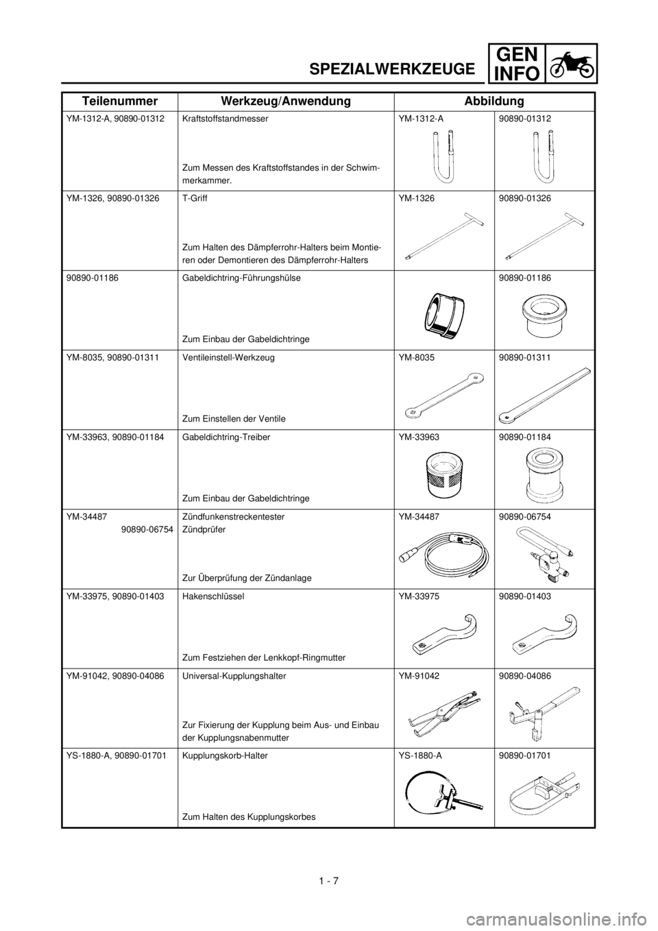 YAMAHA TTR90 2002 Service Manual GEN
INFO
SPEZIALWERKZEUGE
YM-1312-A, 90890-01312Kraftstoffstandmesser
Zum Messen des Kraftstoffstandes in der Schwim-
merkammer.YM-1312-A 90890-01312
YM-1326, 90890-01326 T-Griff
Zum Halten des Dämpf