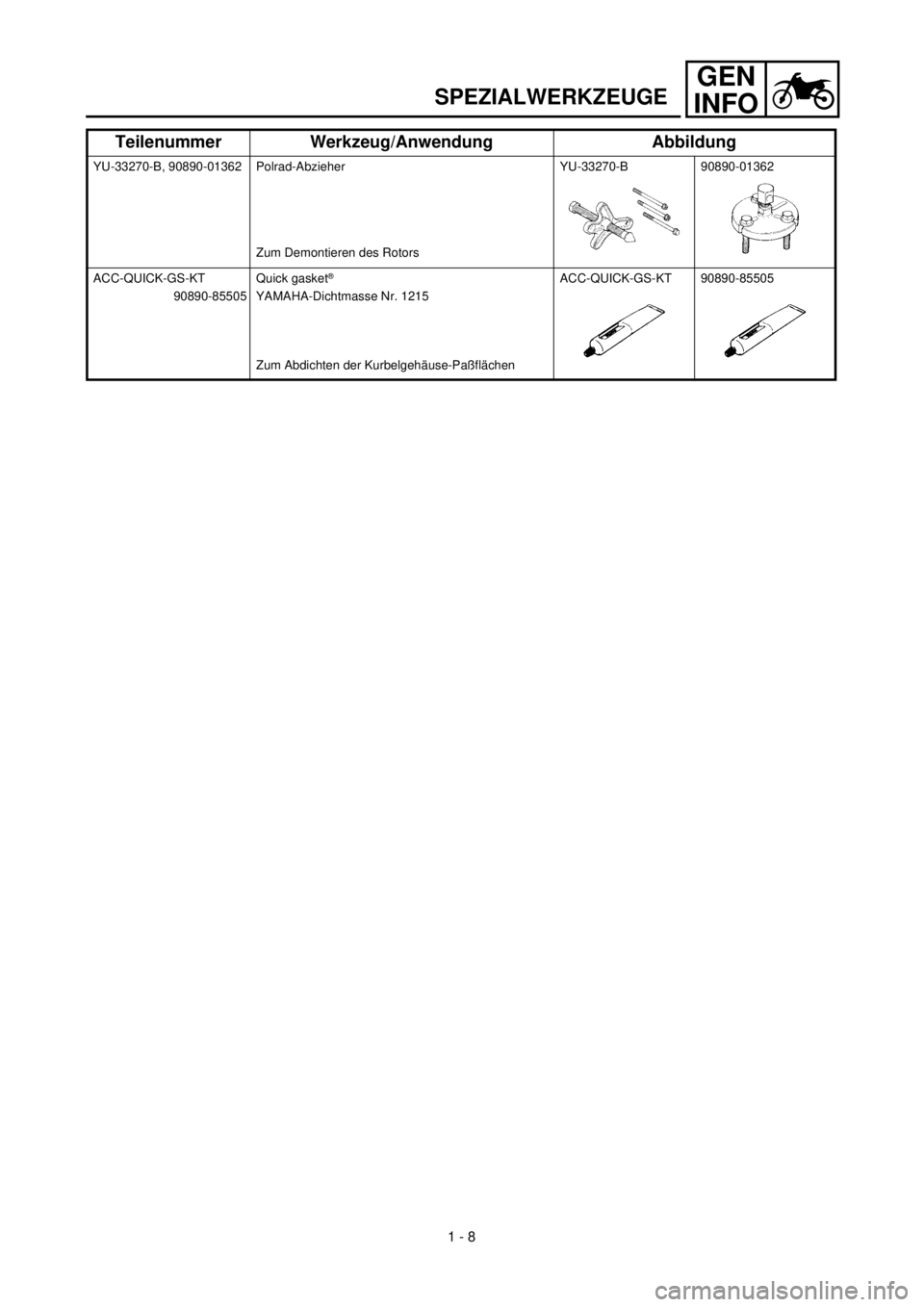 YAMAHA TTR90 2002 Service Manual GEN
INFO
SPEZIALWERKZEUGE
YU-33270-B, 90890-01362 Polrad-Abzieher
Zum Demontieren des RotorsYU-33270-B 90890-01362
ACC-QUICK-GS-KT
90890-85505Quick gasket
® 
YAMAHA-Dichtmasse Nr. 1215
Zum Abdichten 