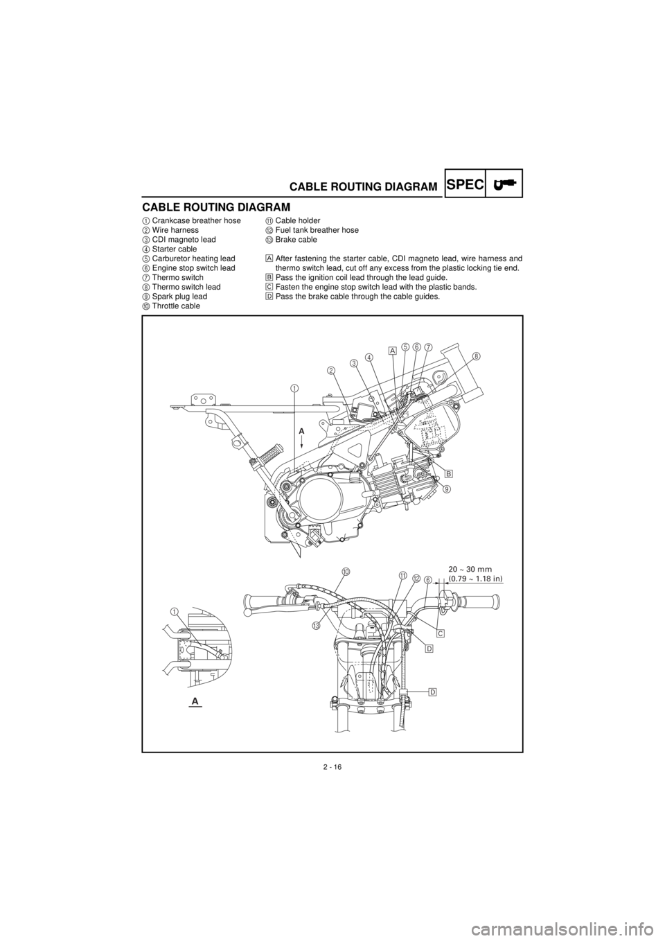YAMAHA TTR90 2001  Betriebsanleitungen (in German)  
2 - 16
SPEC
 
CABLE ROUTING DIAGRAM
CABLE ROUTING DIAGRAM 
1  
Crankcase breather hose  
2  
Wire harness  
3  
CDI magneto lead  
4  
Starter cable  
5  
Carburetor heating lead  
6  
Engine stop s