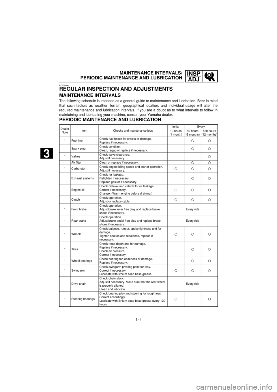YAMAHA TTR90 2001  Owners Manual  
3 - 1
INSP
ADJ
 
MAINTENANCE INTERVALS/
PERIODIC MAINTENANCE AND LUBRICATION 
EC300000 
REGULAR INSPECTION AND ADJUSTMENTS 
MAINTENANCE INTERVALS 
The following schedule is intended as a general gui