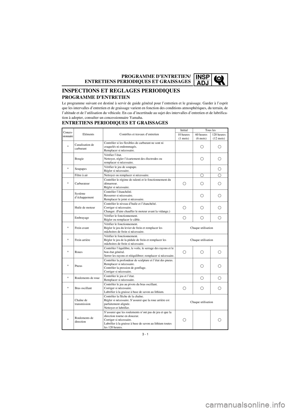 YAMAHA TTR90 2001  Owners Manual INSP
ADJ
 
PROGRAMME D’ENTRETIEN/
ENTRETIENS PERIODIQUES ET GRAISSAGES 
INSPECTIONS ET REGLAGES PERIODIQUES  
PROGRAMME D’ENTRETIEN 
Le programme suivant est destiné à servir de guide général 