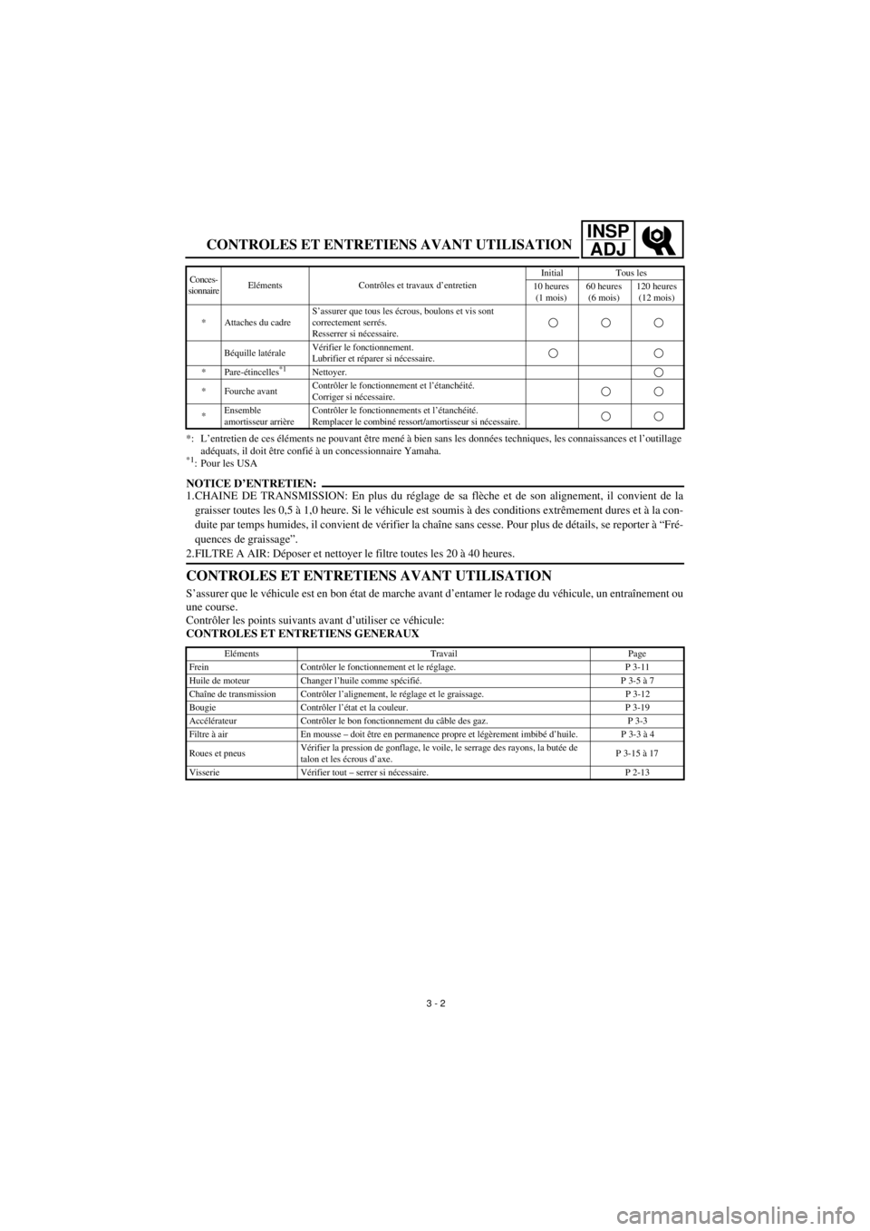 YAMAHA TTR90 2001  Owners Manual INSP
ADJ
 
CONTROLES ET ENTRETIENS AVANT UTILISATION 
*: L’entretien de ces éléments ne pouvant être mené à bien sans les données techniques, les connaissances et l’outillage 
adéquats, il 