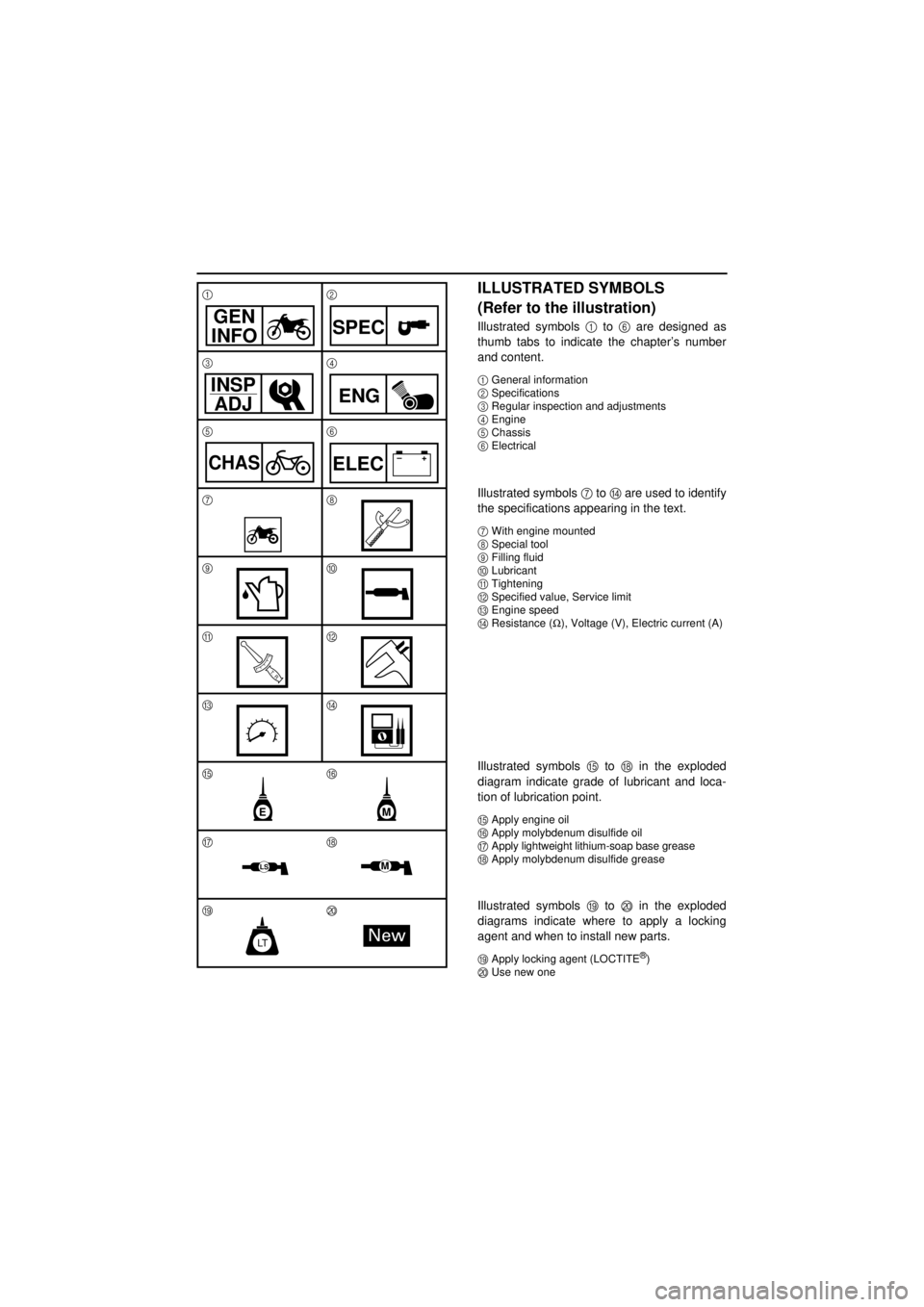 YAMAHA TTR90 2001  Betriebsanleitungen (in German)  
ILLUSTRATED SYMBOLS 
(Refer to the illustration) 
Illustrated symbols   
1  
 to   
6  
 are designed as
thumb tabs to indicate the chapter’s number
and content. 
1  
General information  
2  
Spe