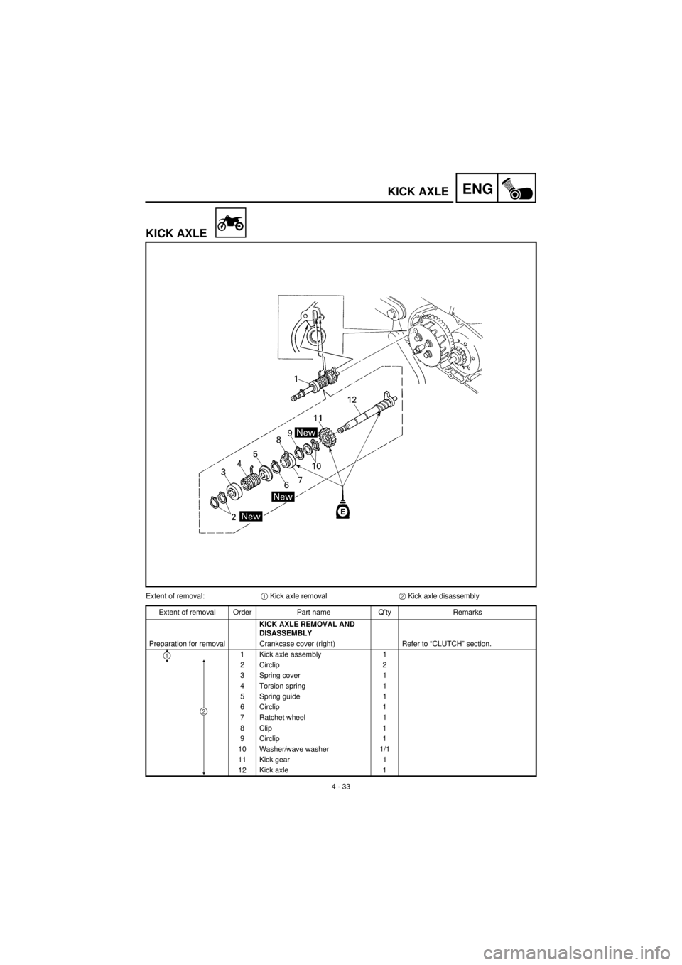 YAMAHA TTR90 2001  Owners Manual 4 - 33
ENGKICK AXLE
KICK AXLE
Extent of removal:1 Kick axle removal2 Kick axle disassembly
Extent of removal Order Part name Q’ty Remarks
KICK AXLE REMOVAL AND 
DISASSEMBLY 
Preparation for removal 