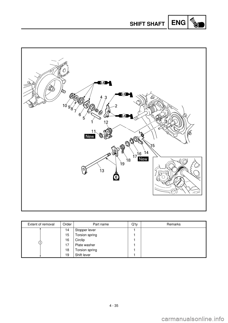 YAMAHA TTR90 2001  Owners Manual  
4 - 35
ENG
 
SHIFT SHAFT 
Extent of removal Order Part name Q’ty Remarks
14 Stopper lever 1
15 Torsion spring 1
16 Circlip 1
17 Plate washer 1
18 Torsion spring 1
19 Shift lever 1
1 