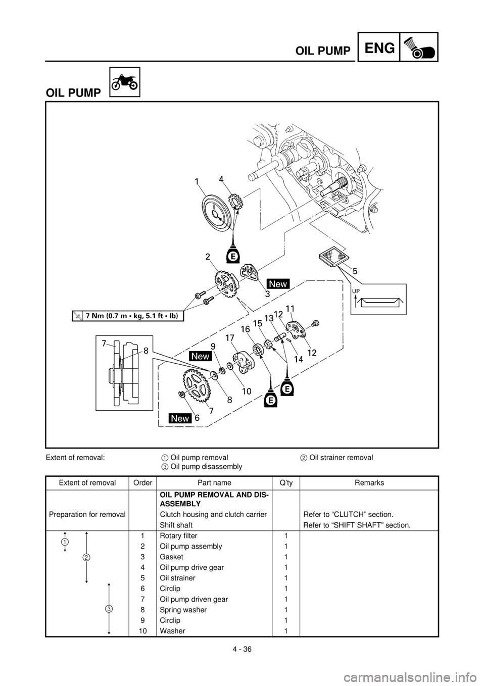 YAMAHA TTR90 2001  Owners Manual  
4 - 36
ENG
 
OIL PUMP
OIL PUMP 
Extent of removal: 
1 
 Oil pump removal 
2 
 Oil strainer removal 
3 
 Oil pump disassembly
Extent of removal Order Part name Q’ty Remarks 
OIL PUMP REMOVAL AND DI