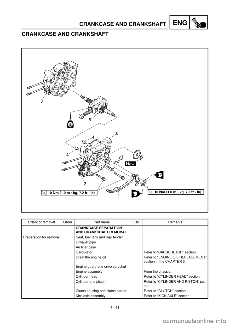 YAMAHA TTR90 2001 Owners Manual
4 - 41
ENG
CRANKCASE AND CRANKSHAFT
CRANKCASE AND CRANKSHAFT
Extent of removal Order Part name Q’ty Remarks
CRANKCASE SEPARATION
AND CRANKSHAFT REMOVAL
Preparation for removal Seat, fuel YAMAHA TTR90 2001 Owners Manual
4 - 41
ENG
CRANKCASE AND CRANKSHAFT
CRANKCASE AND CRANKSHAFT
Extent of removal Order Part name Q’ty Remarks
CRANKCASE SEPARATION
AND CRANKSHAFT REMOVAL
Preparation for removal Seat, fuel