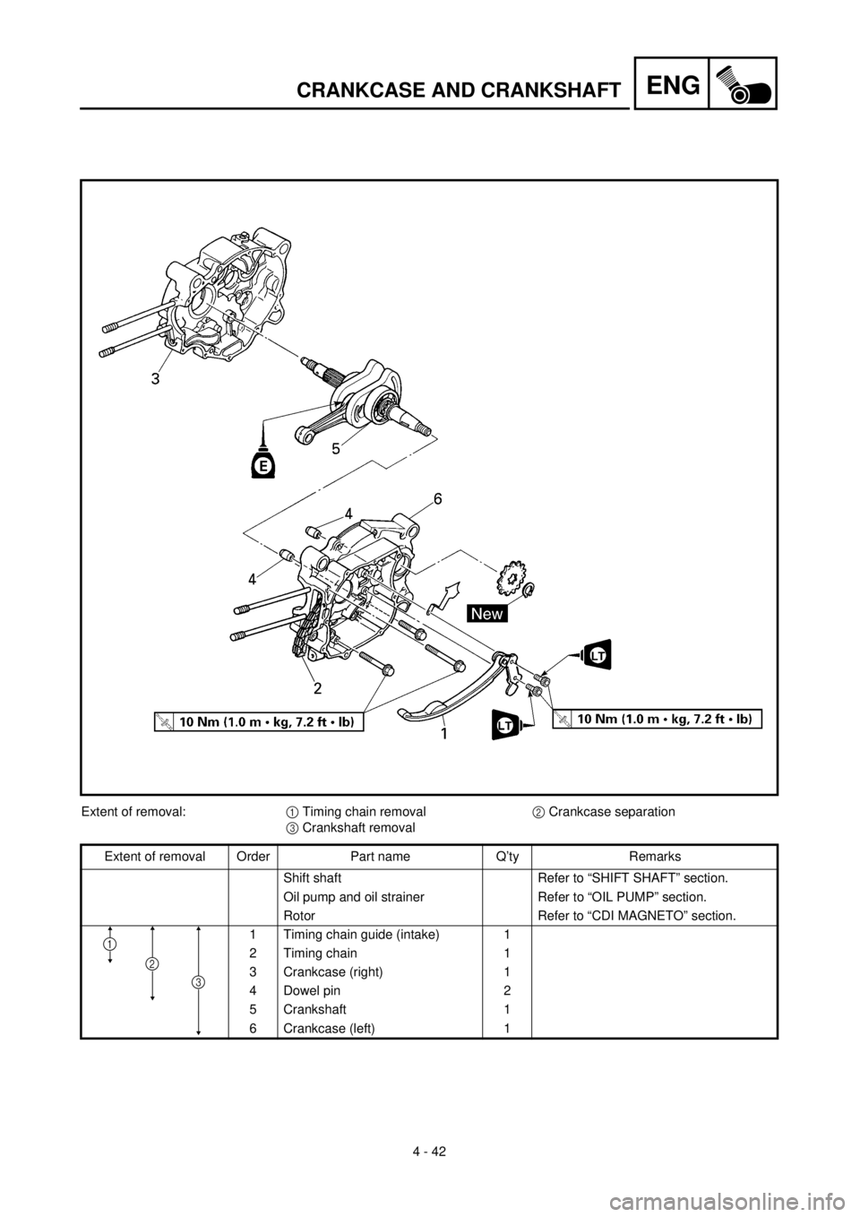 YAMAHA TTR90 2001 Owners Manual
4 - 42
ENG
CRANKCASE AND CRANKSHAFT
Extent of removal:
1
Timing chain removal
2
Crankcase separation
3
Crankshaft removal
Extent of removal Order Part name Q’ty Remarks
Shift sha YAMAHA TTR90 2001 Owners Manual
4 - 42
ENG
CRANKCASE AND CRANKSHAFT
Extent of removal:
1
Timing chain removal
2
Crankcase separation
3
Crankshaft removal
Extent of removal Order Part name Q’ty Remarks
Shift sha