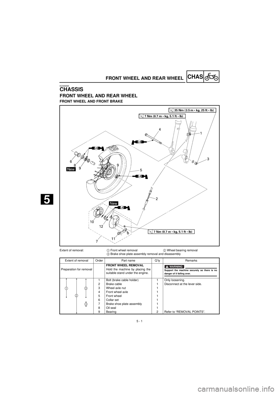YAMAHA TTR90 2001 Owners Manual
5 - 1
CHAS
EC500000
CHASSIS
FRONT WHEEL AND REAR WHEEL
FRONT WHEEL AND FRONT BRAKE
Extent of removal:
1
Front wheel removal
2
Wheel bearing removal
3
Brake shoe plate assembly r YAMAHA TTR90 2001 Owners Manual
5 - 1
CHAS
EC500000
CHASSIS
FRONT WHEEL AND REAR WHEEL
FRONT WHEEL AND FRONT BRAKE
Extent of removal:
1
Front wheel removal
2
Wheel bearing removal
3
Brake shoe plate assembly r