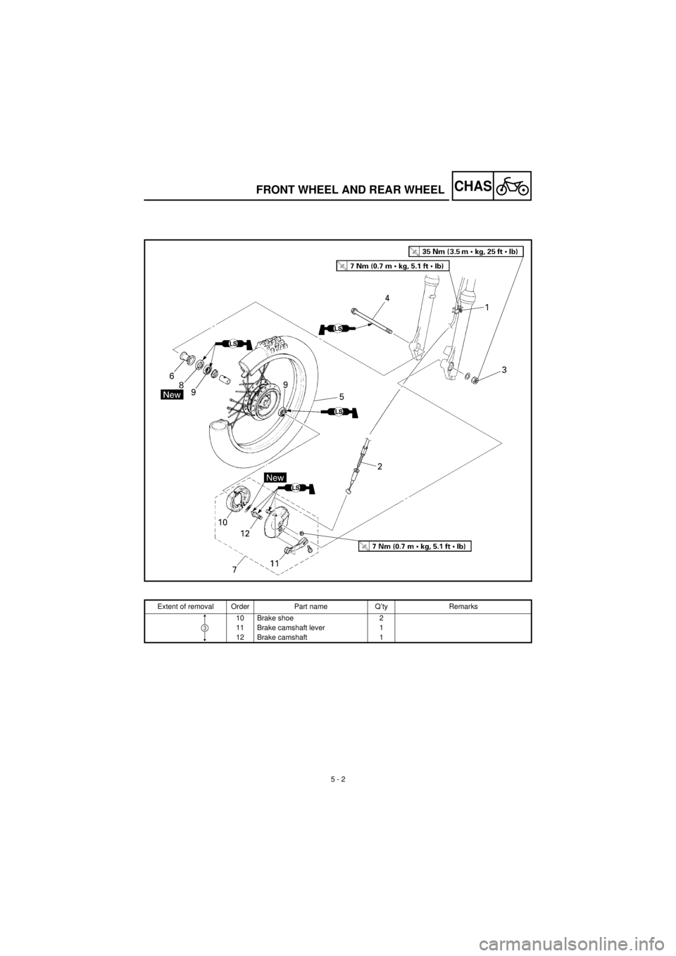 YAMAHA TTR90 2001 Owners Manual
5 - 2
CHAS
Extent of removal Order Part name Q’ty Remarks
10 Brake shoe 2
11 Brake camshaft lever 1
12 Brake camshaft 1
3
FRONT WHEEL AND REAR WHEEL YAMAHA TTR90 2001 Owners Manual
5 - 2
CHAS
Extent of removal Order Part name Q’ty Remarks
10 Brake shoe 2
11 Brake camshaft lever 1
12 Brake camshaft 1
3
FRONT WHEEL AND REAR WHEEL