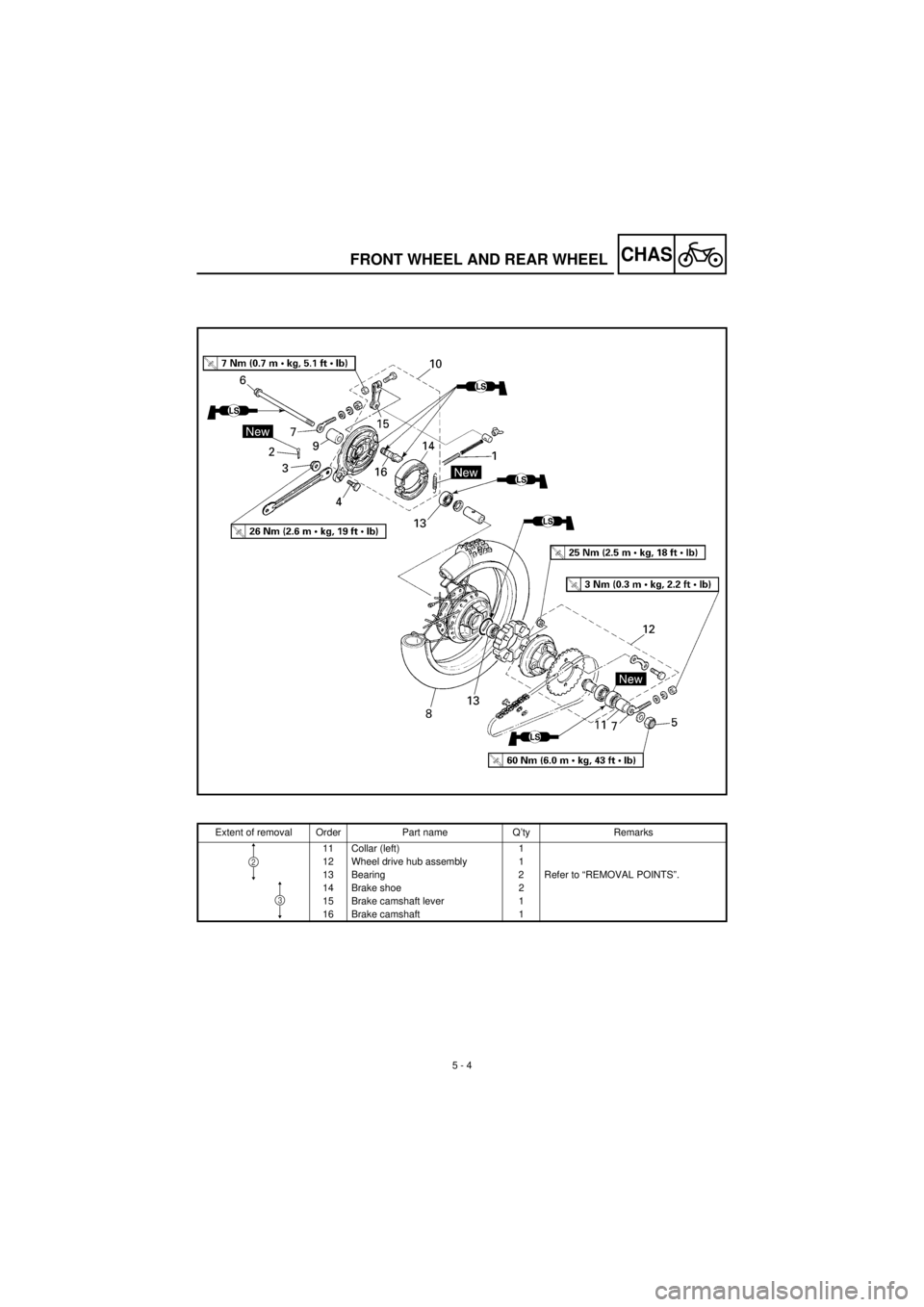 YAMAHA TTR90 2001 Owners Manual
5 - 4
CHAS
FRONT WHEEL AND REAR WHEEL
Extent of removal Order Part name Q’ty Remarks
11 Collar (left) 1
12 Wheel drive hub assembly 1
13 Bearing 2 Refer to “REMOVAL POINTS”.
14 Brake shoe 2 YAMAHA TTR90 2001 Owners Manual
5 - 4
CHAS
FRONT WHEEL AND REAR WHEEL
Extent of removal Order Part name Q’ty Remarks
11 Collar (left) 1
12 Wheel drive hub assembly 1
13 Bearing 2 Refer to “REMOVAL POINTS”.
14 Brake shoe 2