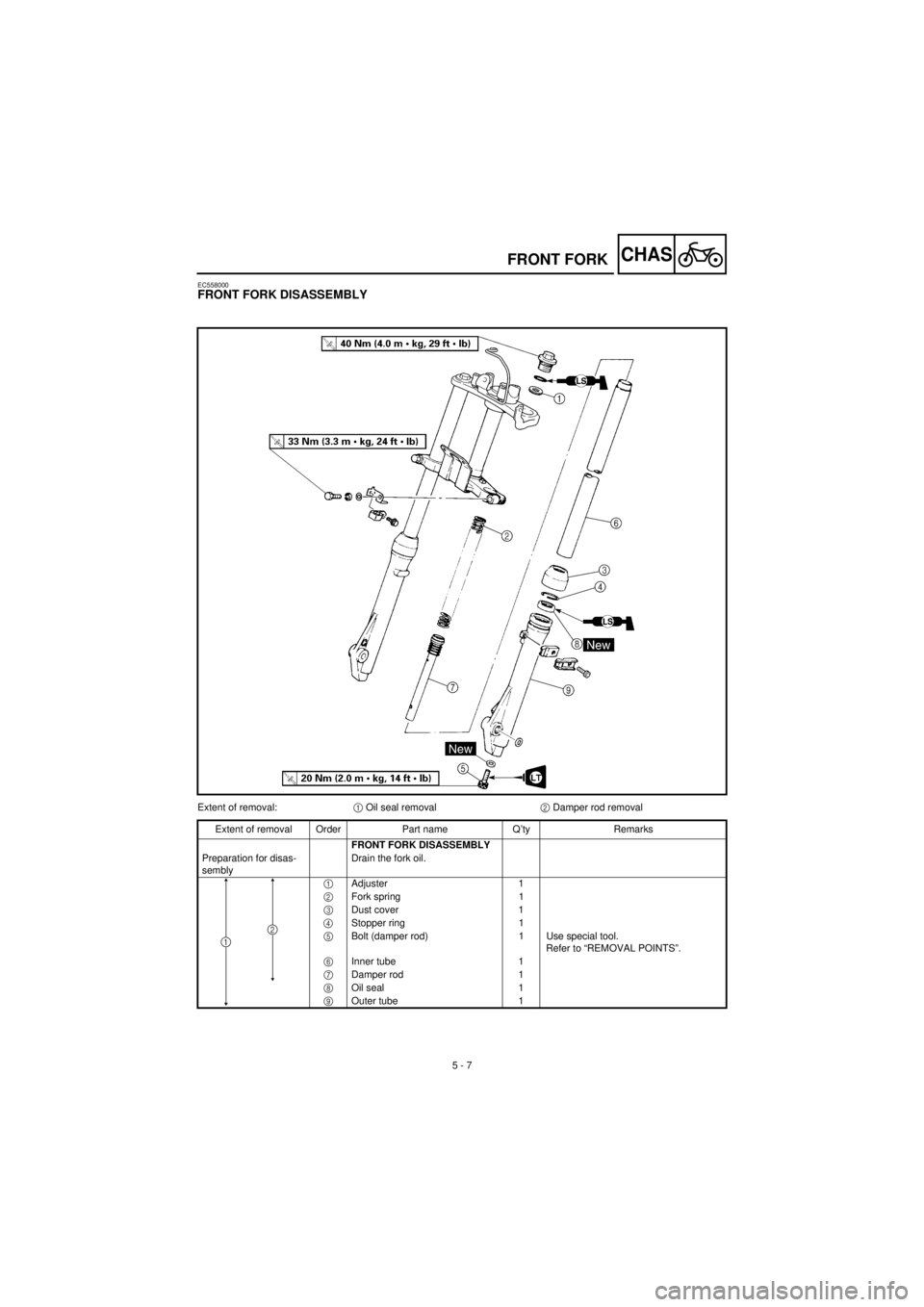 YAMAHA TTR90 2001 Owners Manual
5 - 7
CHAS
FRONT FORK
EC558000
FRONT FORK DISASSEMBLY
Extent of removal:
1
Oil seal removal
2
Damper rod removal
Extent of removal Order Part name Q’ty Remarks
FRONT FORK DISASSEMBLY YAMAHA TTR90 2001 Owners Manual
5 - 7
CHAS
FRONT FORK
EC558000
FRONT FORK DISASSEMBLY
Extent of removal:
1
Oil seal removal
2
Damper rod removal
Extent of removal Order Part name Q’ty Remarks
FRONT FORK DISASSEMBLY