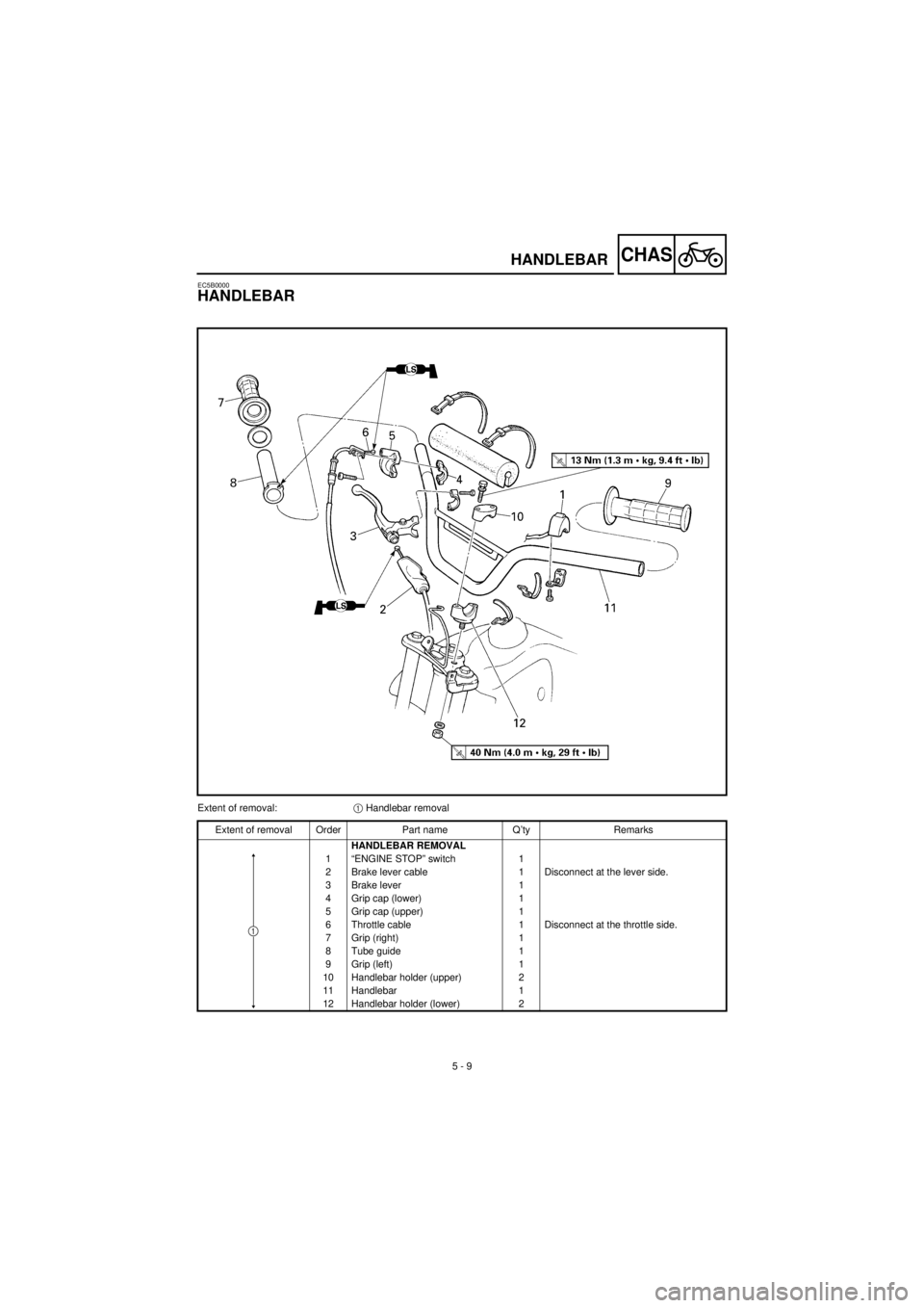 YAMAHA TTR90 2001 Owners Manual
5 - 9
CHAS
HANDLEBAR
EC5B0000
HANDLEBAR
Extent of removal:
1
Handlebar removal
Extent of removal Order Part name Q’ty Remarks
HANDLEBAR REMOVAL
1 “ENGINE STOP” switch 1
2 Brake lever YAMAHA TTR90 2001 Owners Manual
5 - 9
CHAS
HANDLEBAR
EC5B0000
HANDLEBAR
Extent of removal:
1
Handlebar removal
Extent of removal Order Part name Q’ty Remarks
HANDLEBAR REMOVAL
1 “ENGINE STOP” switch 1
2 Brake lever