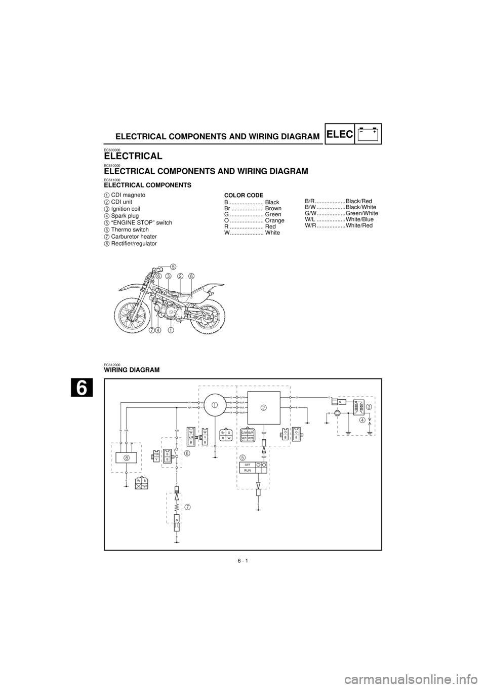 YAMAHA TTR90 2001  Betriebsanleitungen (in German)  
6 - 1
–+ELEC
 
ELECTRICAL COMPONENTS AND WIRING DIAGRAM 
EC600000 
ELECTRICAL 
EC610000 
ELECTRICAL COMPONENTS AND WIRING DIAGRAM 
EC611000 
ELECTRICAL COMPONENTS 
1  
CDI magneto  
2  
CDI unit  