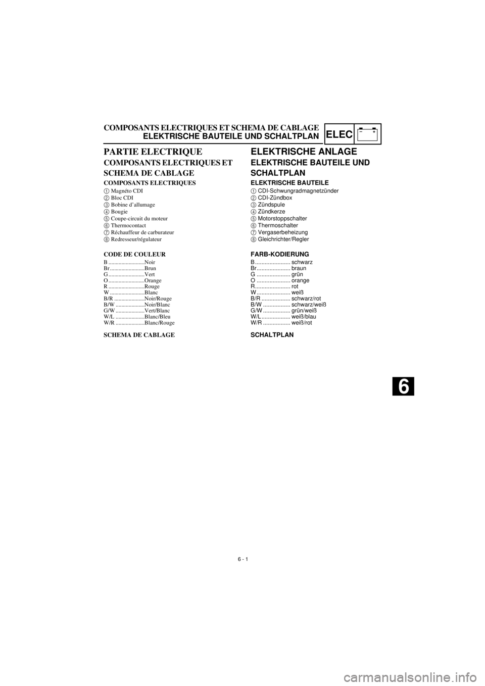 YAMAHA TTR90 2001 Owners Manual –+ELEC
COMPOSANTS ELECTRIQUES ET SCHEMA DE CABLAGE
ELEKTRISCHE BAUTEILE UND SCHALTPLAN
ELEKTRISCHE ANLAGE
ELEKTRISCHE BAUTEILE UND
SCHALTPLAN
ELEKTRISCHE BAUTEILE
1
CDI-Schwungradmagnetz YAMAHA TTR90 2001 Owners Manual –+ELEC
COMPOSANTS ELECTRIQUES ET SCHEMA DE CABLAGE
ELEKTRISCHE BAUTEILE UND SCHALTPLAN
ELEKTRISCHE ANLAGE
ELEKTRISCHE BAUTEILE UND
SCHALTPLAN
ELEKTRISCHE BAUTEILE
1
CDI-Schwungradmagnetz