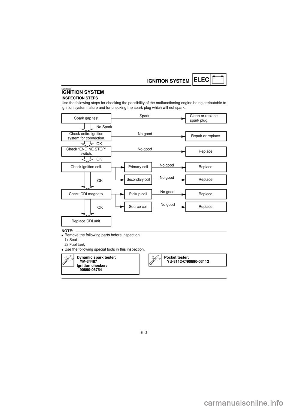 YAMAHA TTR90 2001 Owners Manual –+ELEC
6 - 2
IGNITION SYSTEM
EC620000
IGNITION SYSTEM
INSPECTION STEPS
Use the following steps for checking the possibility of the malfunctioning engine being attributable to
ignition system YAMAHA TTR90 2001 Owners Manual –+ELEC
6 - 2
IGNITION SYSTEM
EC620000
IGNITION SYSTEM
INSPECTION STEPS
Use the following steps for checking the possibility of the malfunctioning engine being attributable to
ignition system